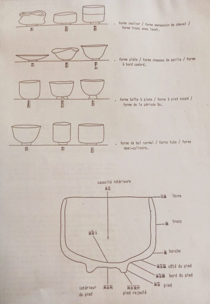 Taller Raku | Academia d'Art en Mataró